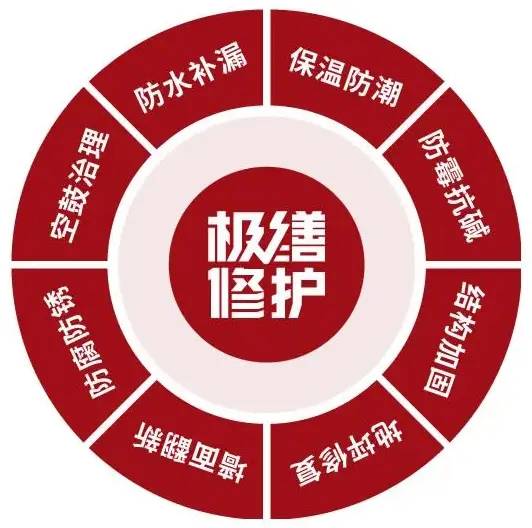 极缮修护番禺店