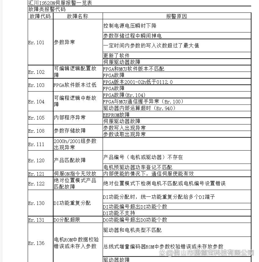 西安汇川伺服驱动器维修中心