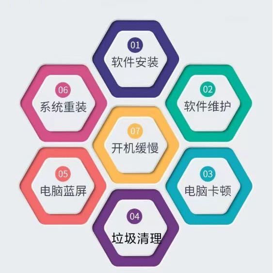 电脑打印机等办公设备维修保养服务