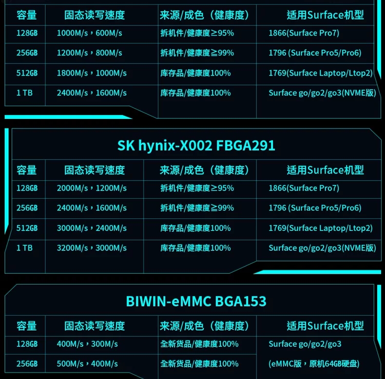 微软surfacePro5 6 7 go laptop 1796/1769/1866硬盘板载升级芯片