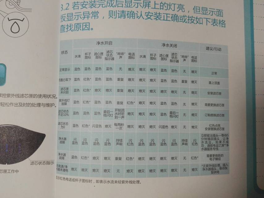 安利净水器售后安装