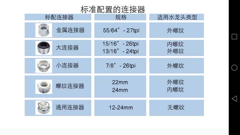 安利净水器售后安装