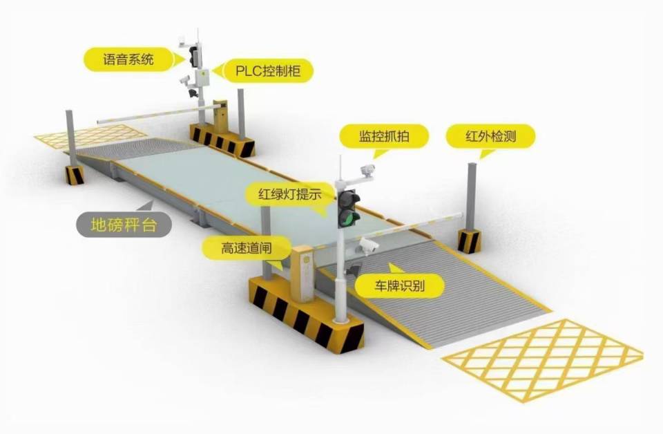 地磅销售，按装，维修。
