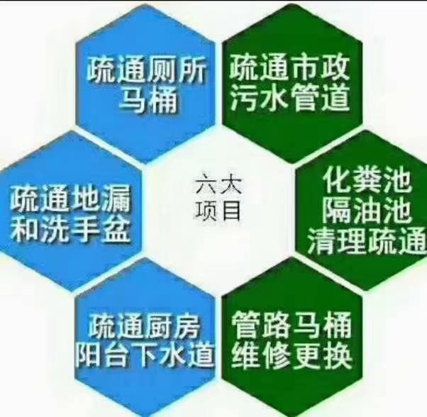 管道疏通