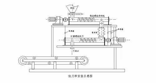 专业维修各种衡器、汽车衡
